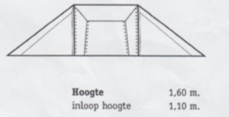 Slakkenhuis hoogte