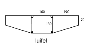 reuzenpad luifel maten
